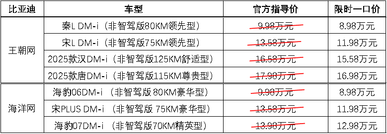 比亚迪王朝、海洋网非智驾版限时一口价，最低8.98万元起
