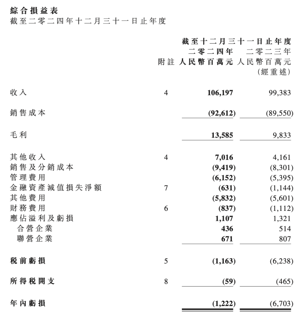 观察｜比亚迪、广汽、东风汽车等2024财报出炉，价格战之下，还有赢家？