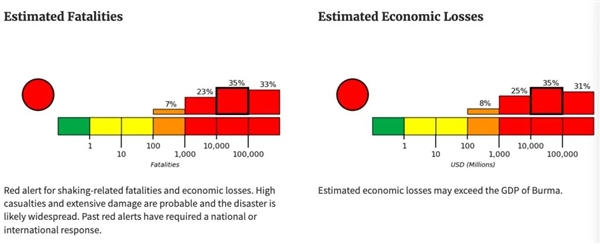 缅甸的地震不止是7.9级 同时也可能是一次“超音速灾难”插图12 缅甸的地震不止是7.9级 同时也可能是一次“超音速灾难”