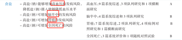 10个饮食习惯正在悄悄偷走你的命