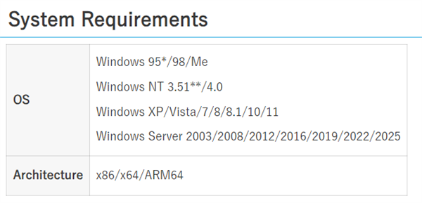 超级复古！PC测试软件CrystalMark Retro已支持Windows 95、98