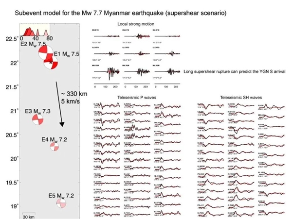 缅甸的地震不止是7.9级 同时也可能是一次“超音速灾难”插图10 缅甸的地震不止是7.9级 同时也可能是一次“超音速灾难”