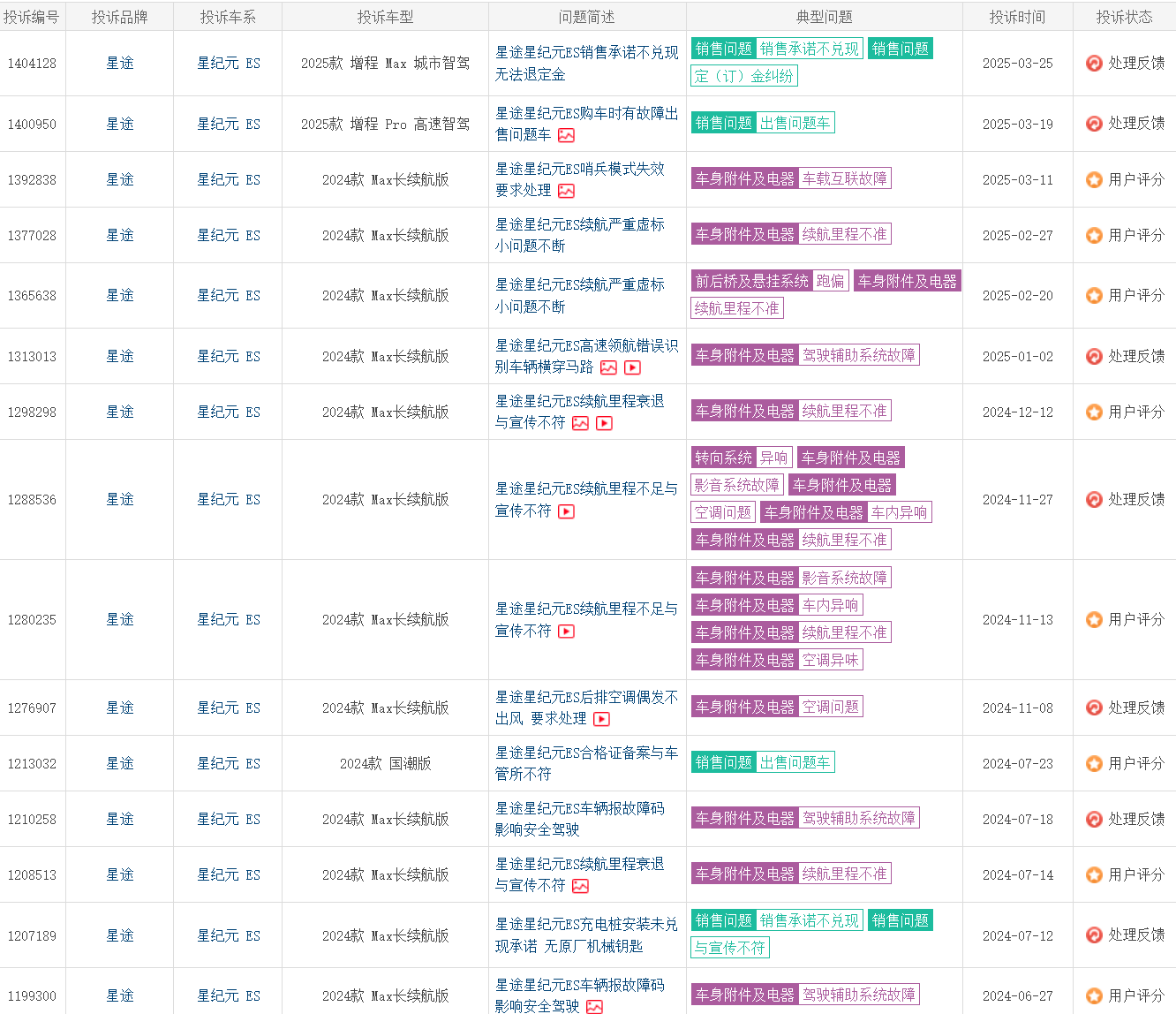 七年高端突围惨败|星途销量暴跌：被比亚迪 / 理想 / 吉利"绞杀" 的三重困局插图5