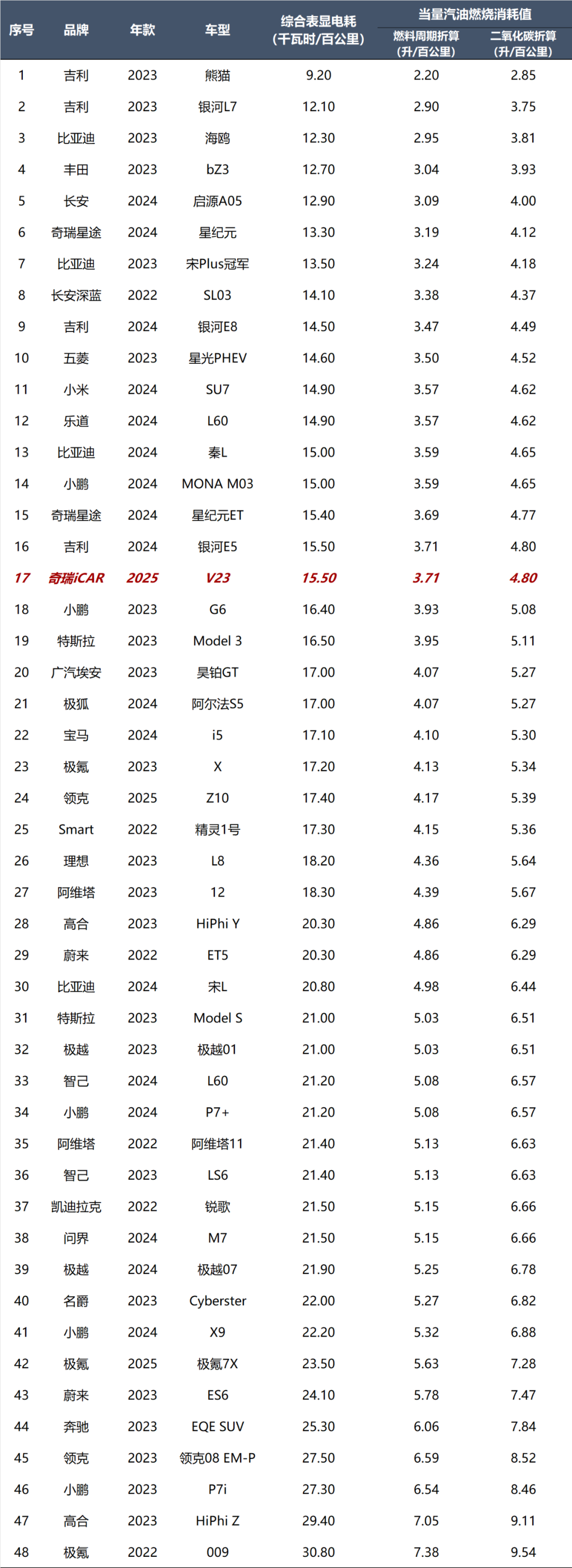 奇瑞iCAR V23：城市代步像轿车，没有越野车那种粗糙！