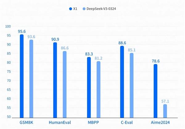 价格仅为DeepSeek R1一半！文心大模型X1上线百度智能云千帆大模型平台
