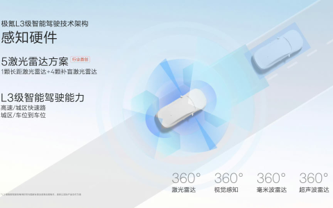 30万预算选车，极氪的技术储备让人心动