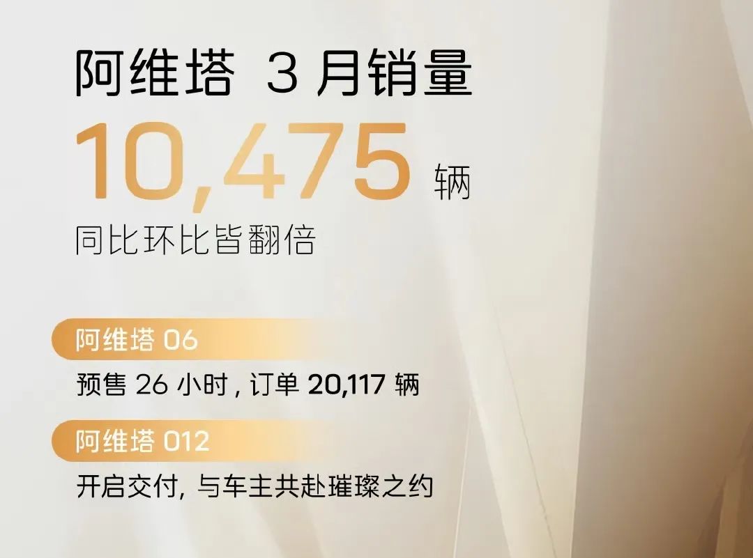 销量丨主流新势力3月销量放榜,小鹏再创新高,小米汽车订单排长队!插图8 销量丨主流新势力3月销量放榜,小鹏再创新高,小米汽车订单排长队!
