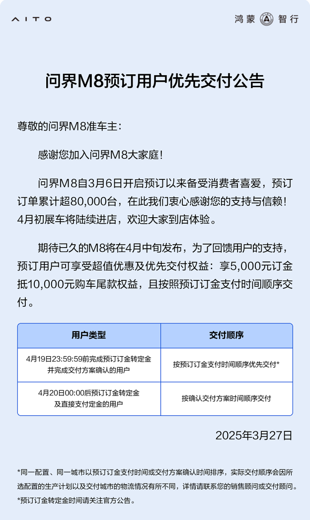 问界M8小订超8万 预定用户可享优先交付权益