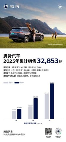 10天热销1708辆 大型旗舰SUV新王腾势N9势不可挡