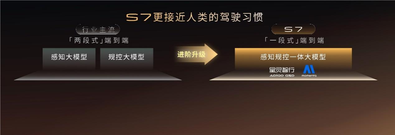 20万级最优7系，传祺向往S7限时价 16.98万-22.38万正式上市插图30