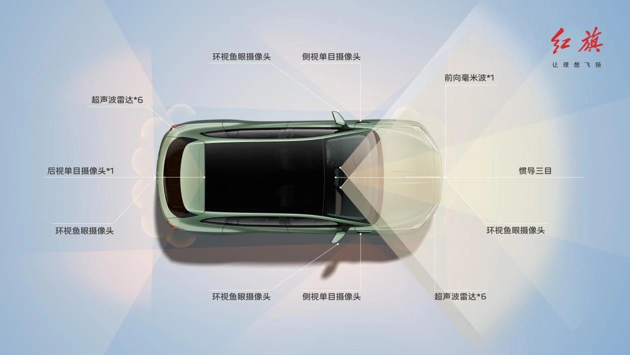 配备红旗司南智驾系统，纯电动中型SUV 天工06正式亮相插图5