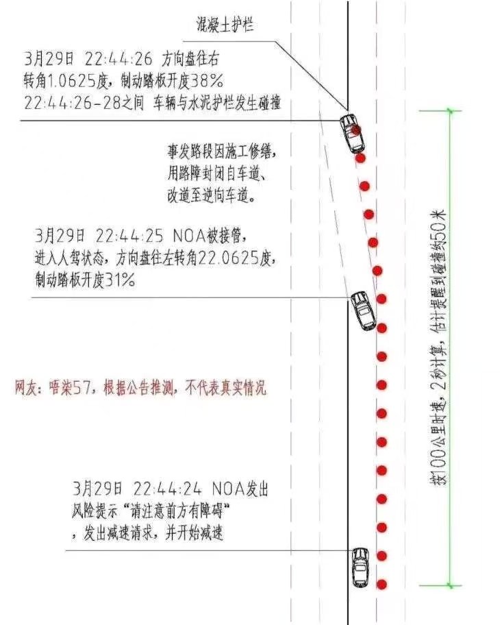 详解小米SU7高速碰撞爆燃，三大问题理性分析插图3