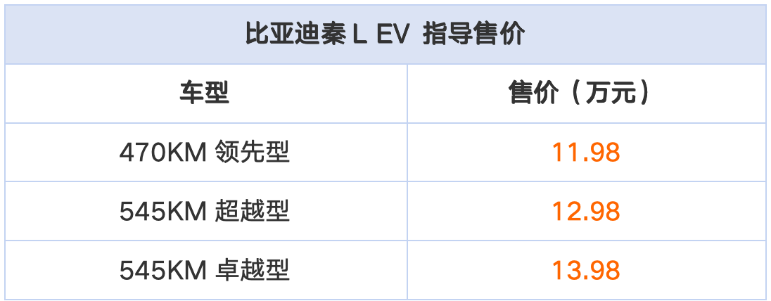 既要后驱激情，又要钱包友好？比亚迪秦L EV：这次，全都要！插图13