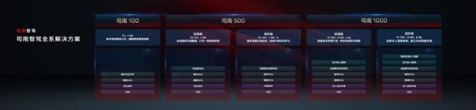 红旗品牌智能体验日在北京首都国际会议中心盛大举行