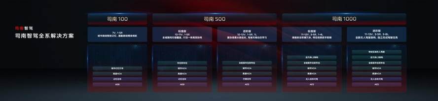 红旗品牌智能体验日展现最新科技成果 天工06正式开启预售