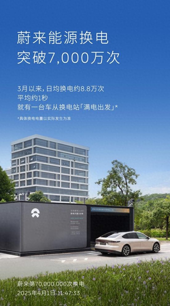 蔚来换电突破7,000万次！安徽淮北今日迎来双站齐发