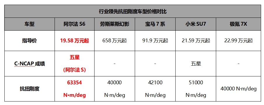 极狐三激光智驾+华为ADS3.3 20 万级重塑高阶安全标杆