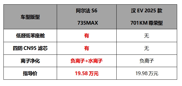 极狐三激光智驾+华为ADS3.3 20 万级重塑高阶安全标杆