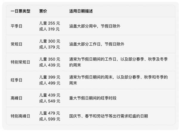 上海乐高乐园票价公布：成人最低价319元！