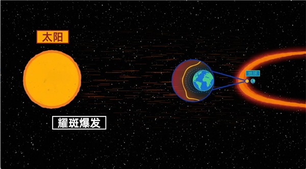 国家天文台、阿里云联合发布全球首个太阳AI大模型：耀斑预报准确率超91％