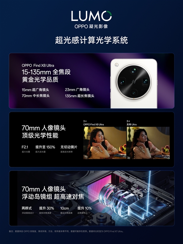 OPPO Find X8系列4月10日登场：全球首发LUMO凝光影像