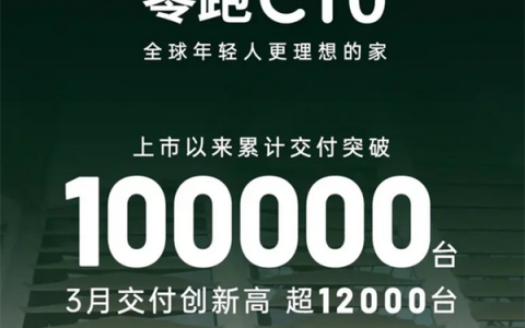 50万内品价比最高SUV！零跑C10交付突破10万大关！3月交付超1.2万台