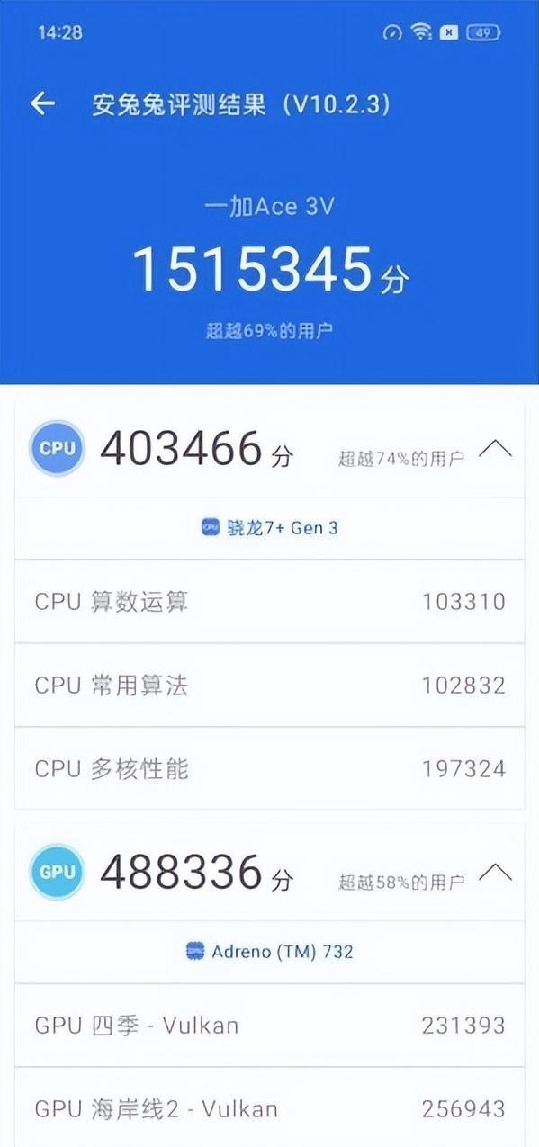 一加Ace 3V跑分多少?高通骁龙7+ Gen3安兔兔跑分插图11 一加Ace 3V跑分多少?高通骁龙7+ Gen3安兔兔跑分