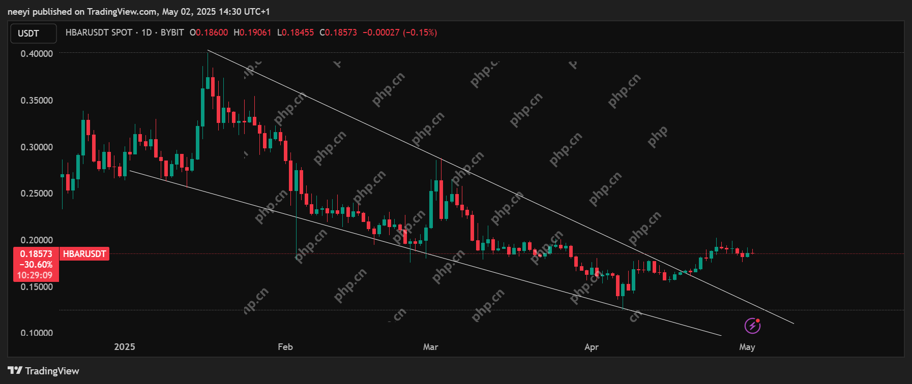 我们要求AI预测5月的Hedera（HBAR）价格