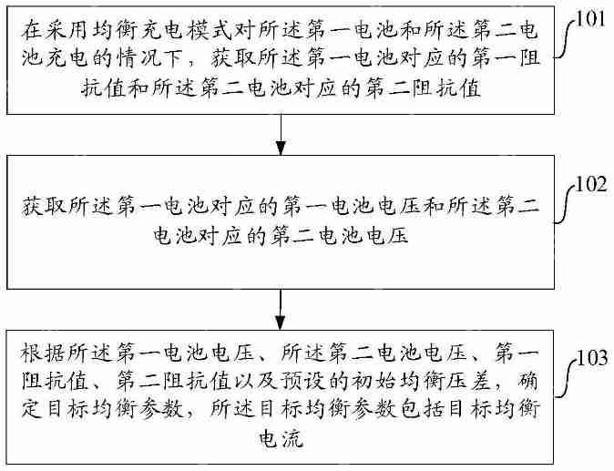 OPPO “充电均衡方法及装置、电子设备、存储介质”专利公布