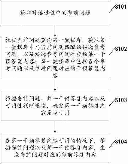 百度“智能对话方法、装置及电子设备”专利公布