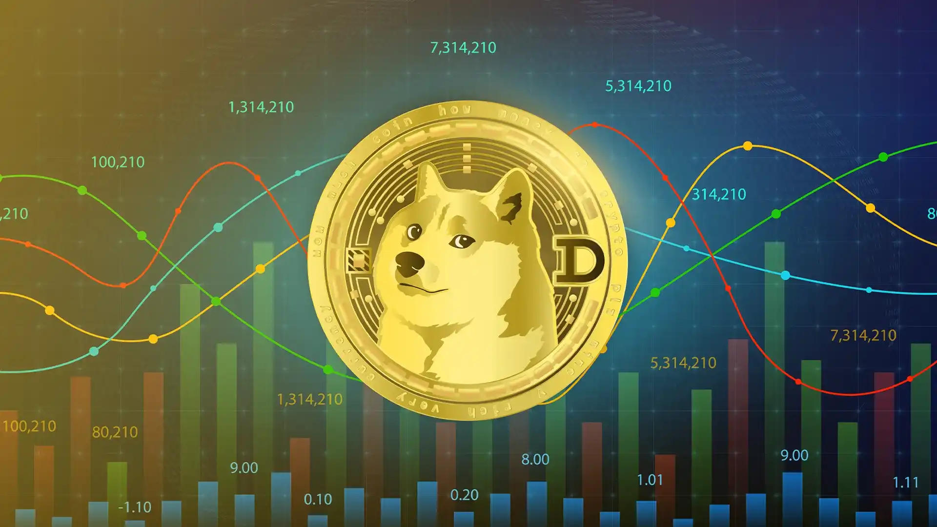 Dogecoin（Doge）价格预测：Dogecoin价格会很快见到复兴吗？