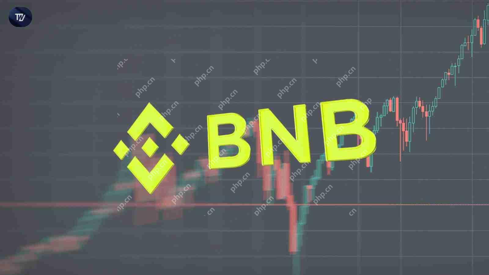 Binance Coin(BNB)获得了看涨的动力,以突破为644美元插图 Binance Coin(BNB)获得了看涨的动力,以突破为644美元