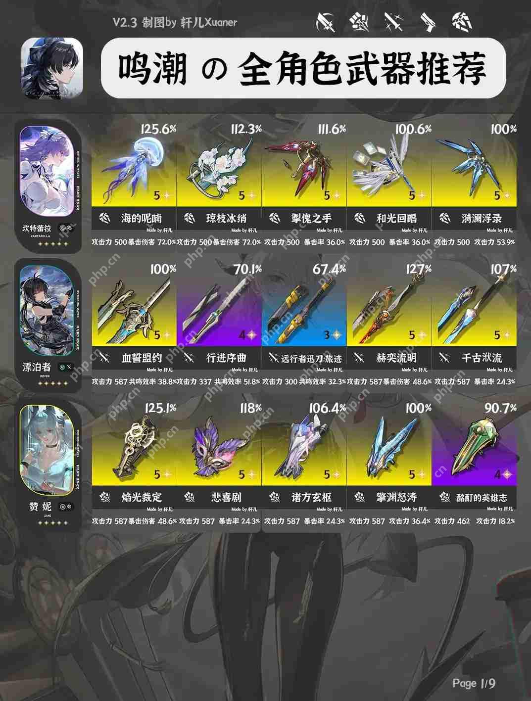 鸣潮V2.3全角色武器推荐大全