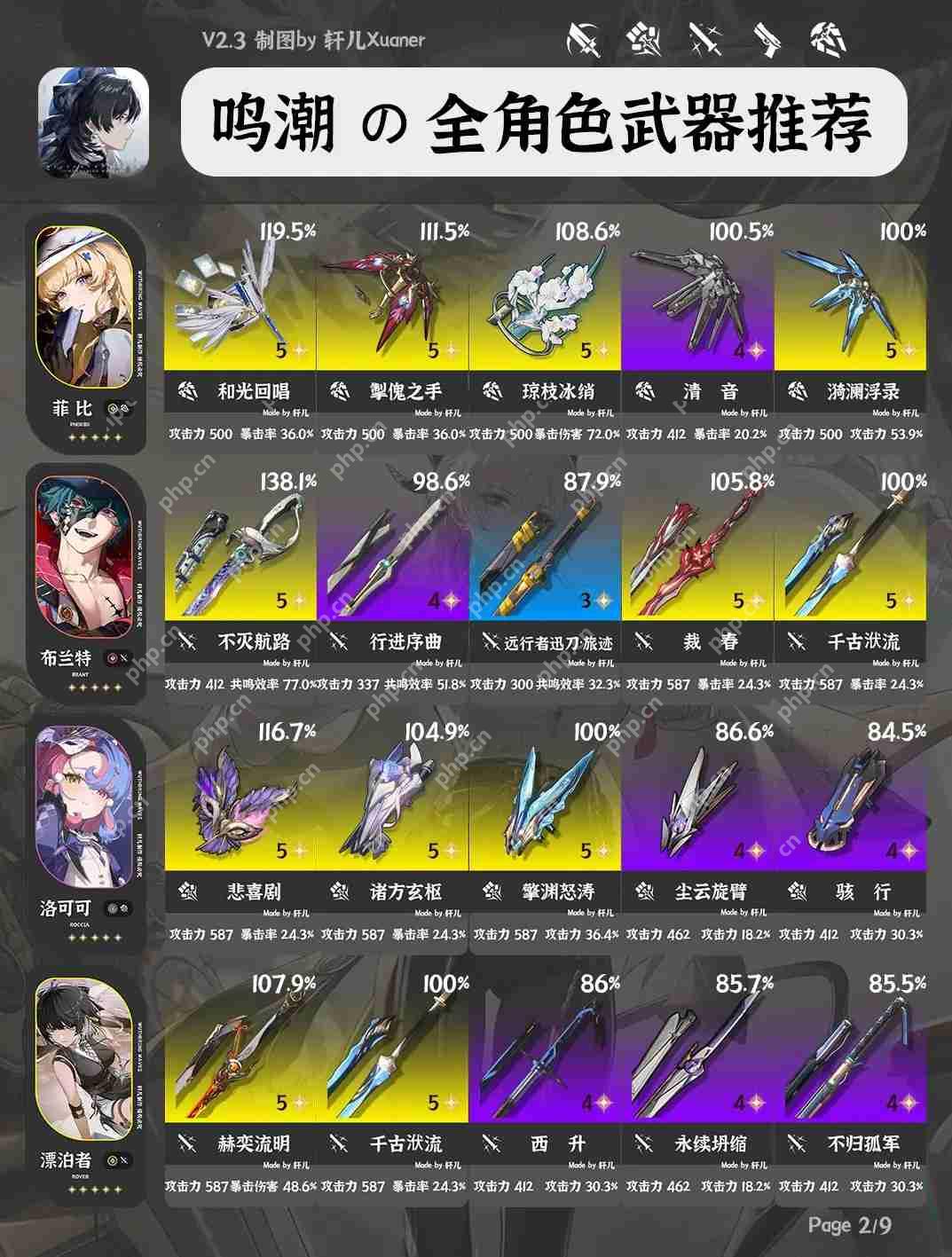 鸣潮V2.3全角色武器推荐大全