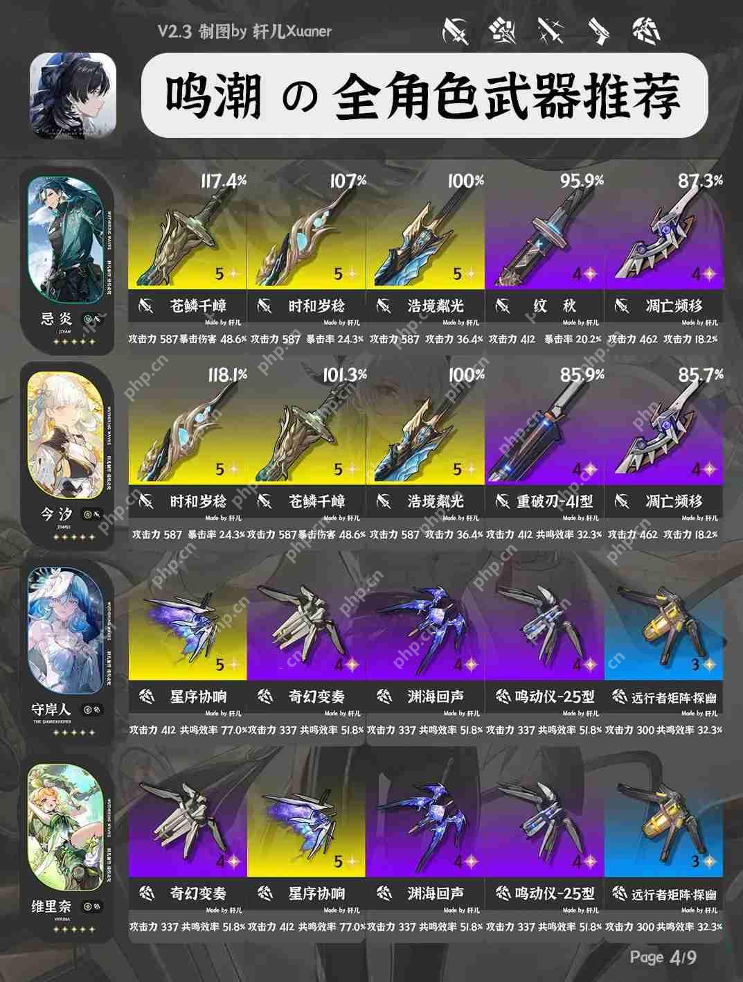 鸣潮V2.3全角色武器推荐大全