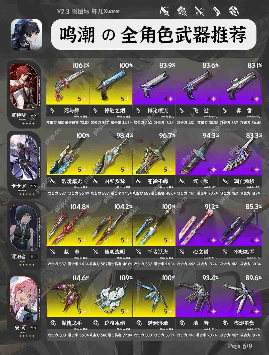 鸣潮V2.3全角色武器推荐大全