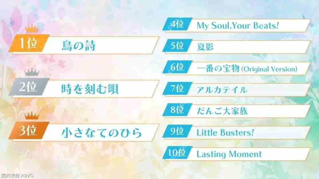 “Key总选举2025”公布最终结果