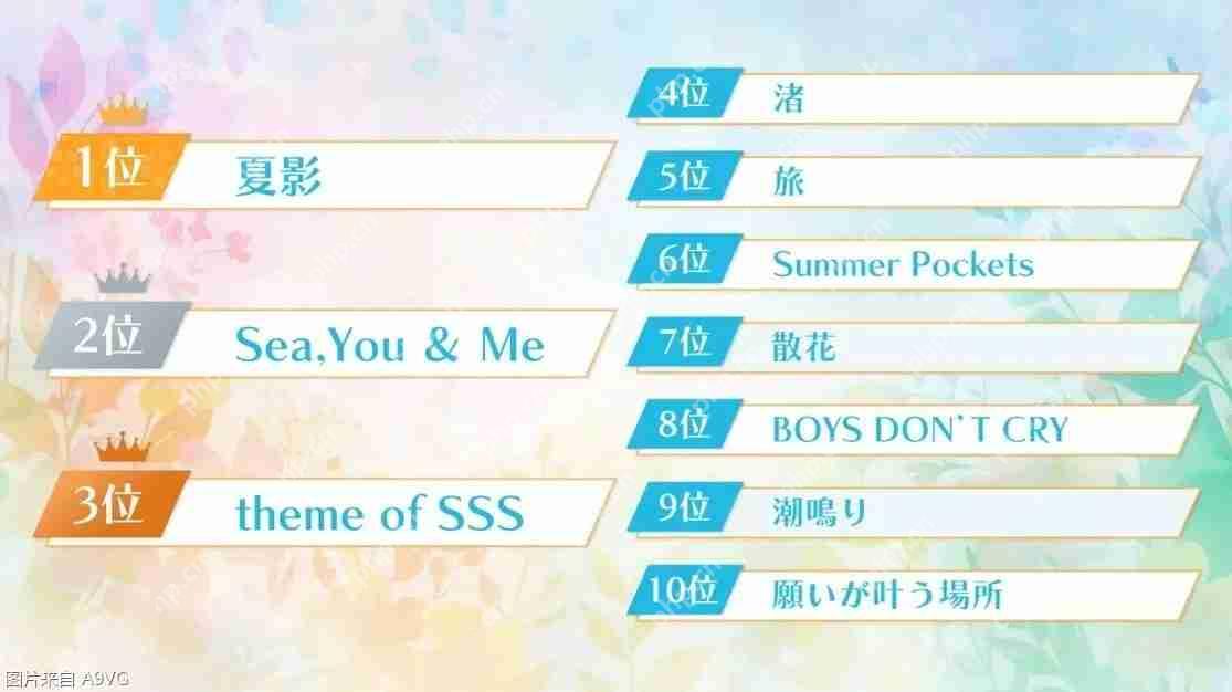 “Key总选举2025”公布最终结果