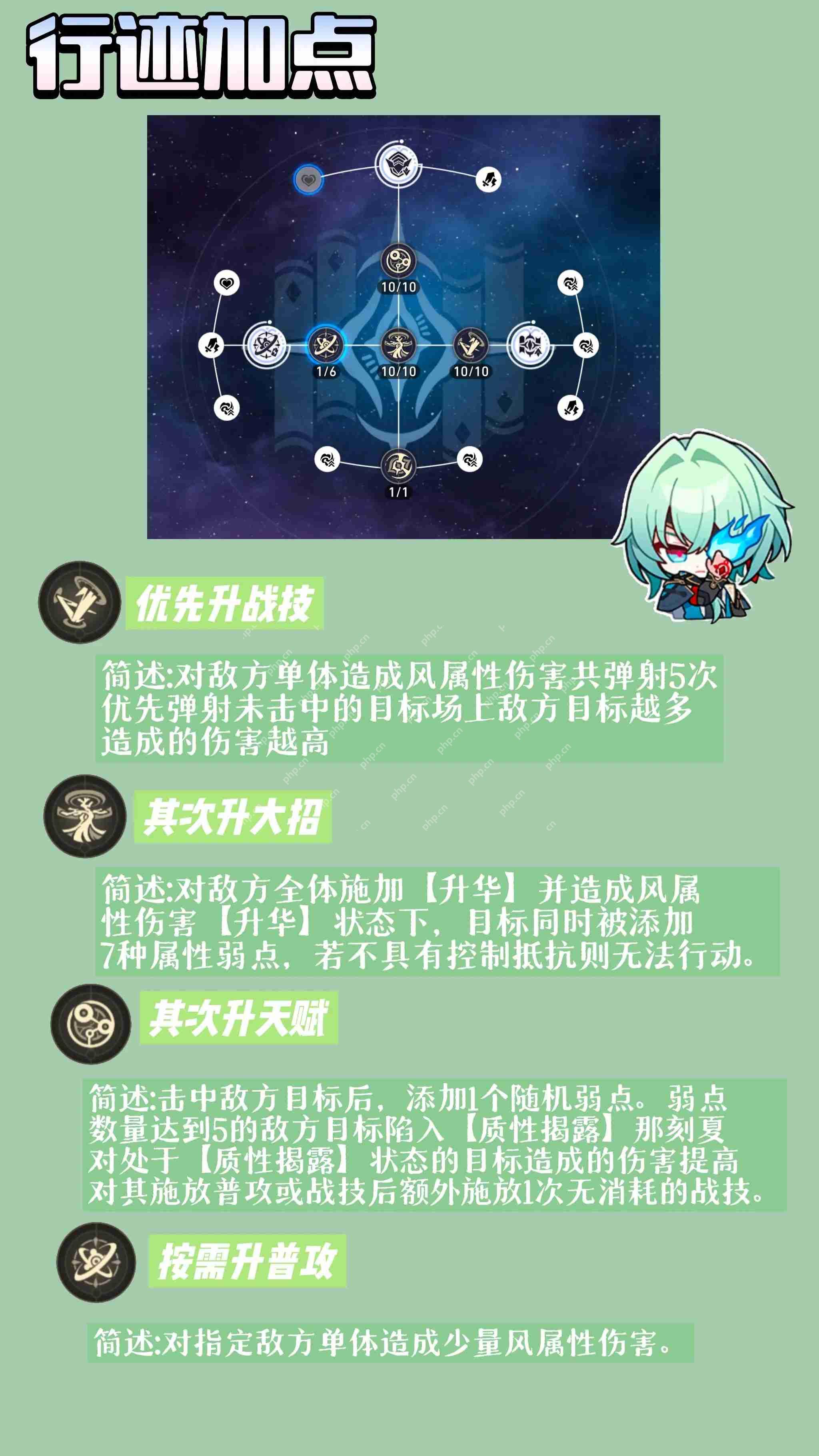 崩坏星穹铁道V3.2那刻夏全方面养成攻略插图2 崩坏星穹铁道V3.2那刻夏全方面养成攻略