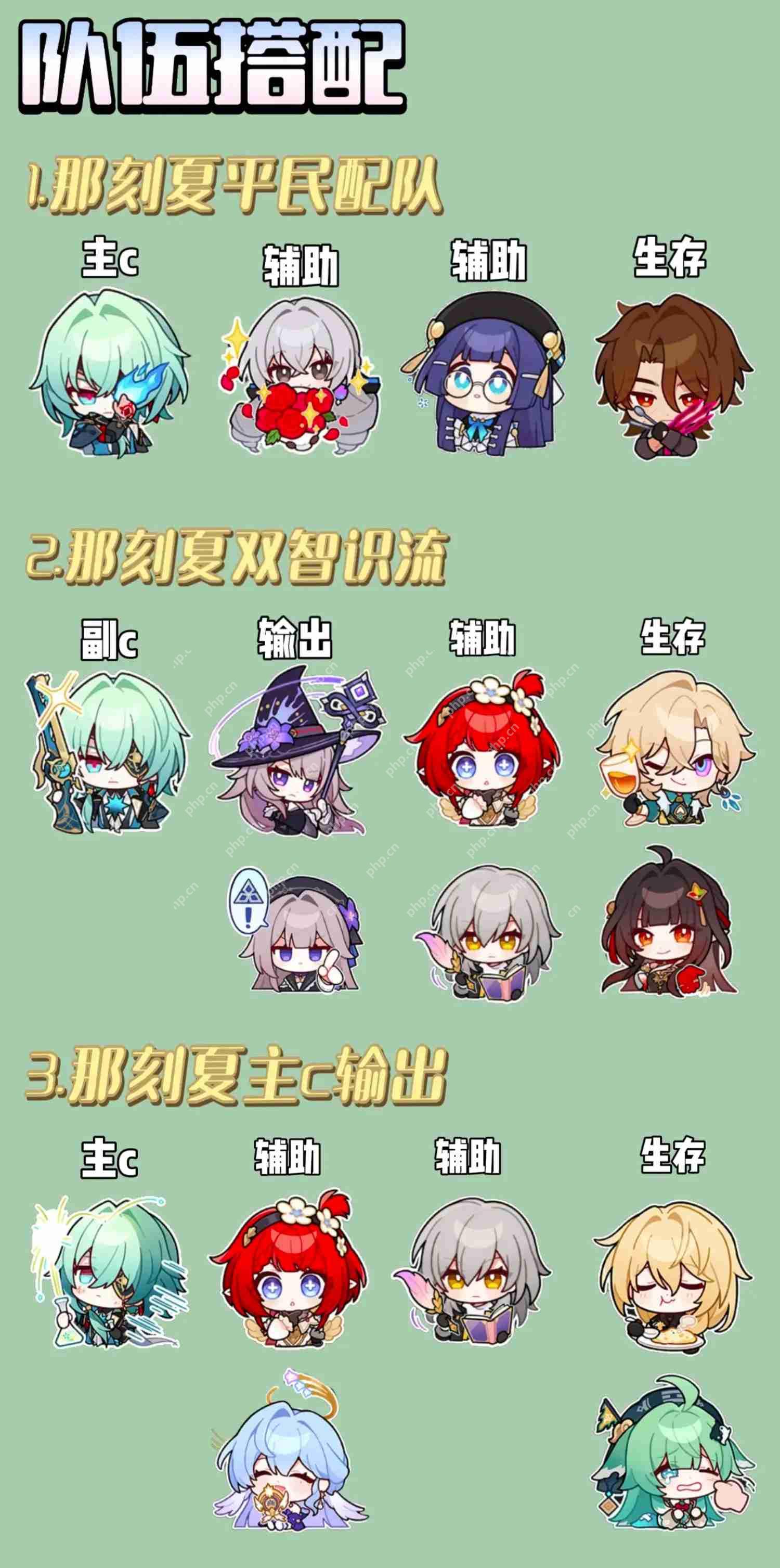 崩坏星穹铁道V3.2那刻夏全方面养成攻略插图6 崩坏星穹铁道V3.2那刻夏全方面养成攻略