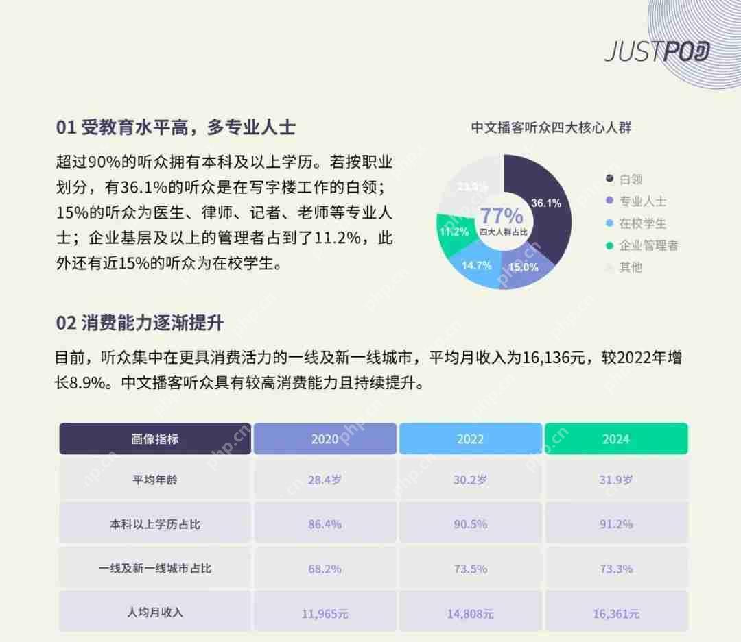播客“复兴”，听众超2亿，谁赚到钱了？