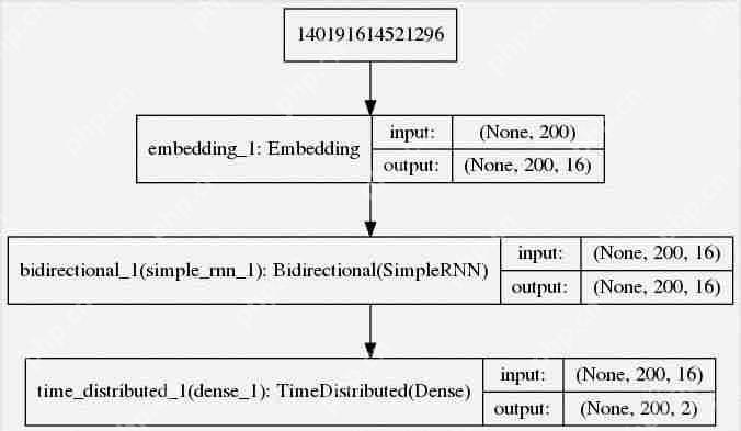 【解题报告】看雪·京东2018CTF—京东AI CTF大挑战特别题