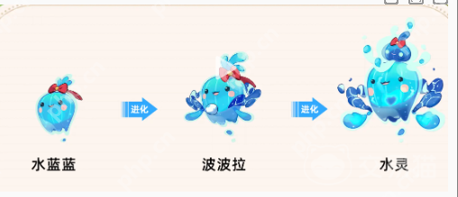 洛克王国亲密度进化终极秘籍:雪绒鸟速升三阶全攻略插图4 洛克王国亲密度进化终极秘籍:雪绒鸟速升三阶全攻略