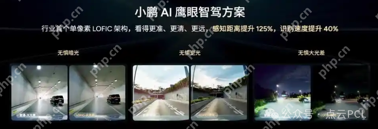 LOFIC技术：突破传统摄像头的动态范围瓶颈