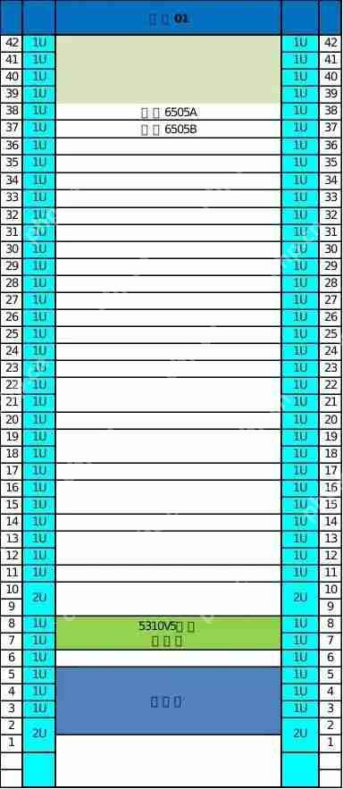 一文给你讲明白,OceanStor 5310 V5存储实施方案!插图1 一文给你讲明白,OceanStor 5310 V5存储实施方案!