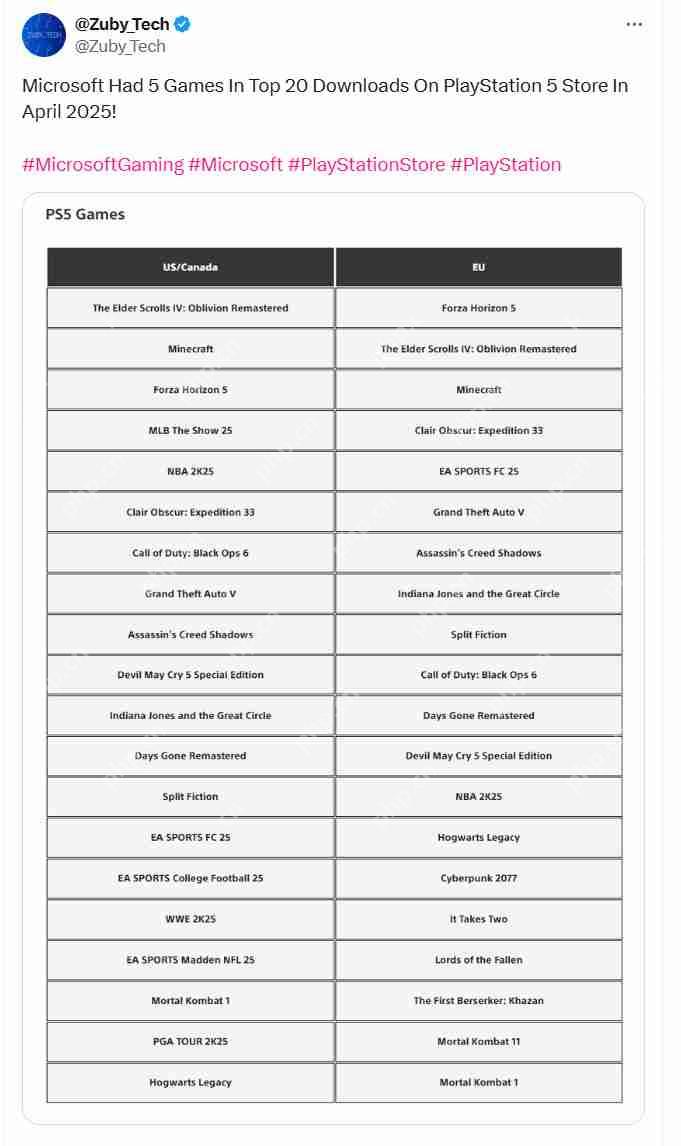 《光环》系列下一个正统游戏有望登陆PS5