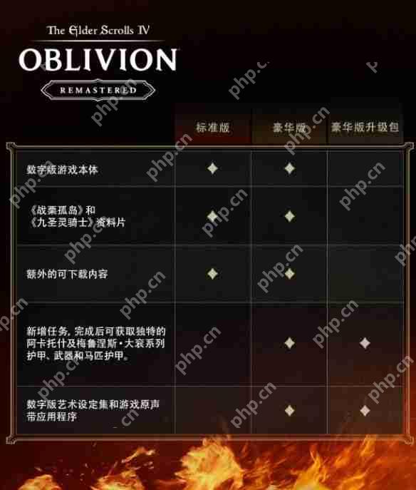 上古卷轴4重制版标准版和豪华版买哪个好