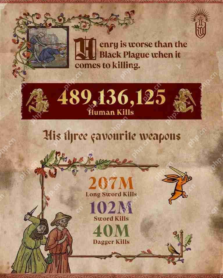 《天国：拯救2》总监：亨利比黑死病可怕 杀了4.8亿人