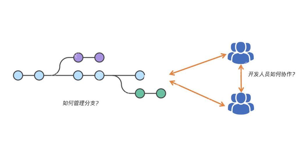 git如何解决文件夹冲突的情况