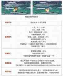 DNF2025五一套至尊宠物属性是什么-DNF2025五一套至尊宠物属性有哪些